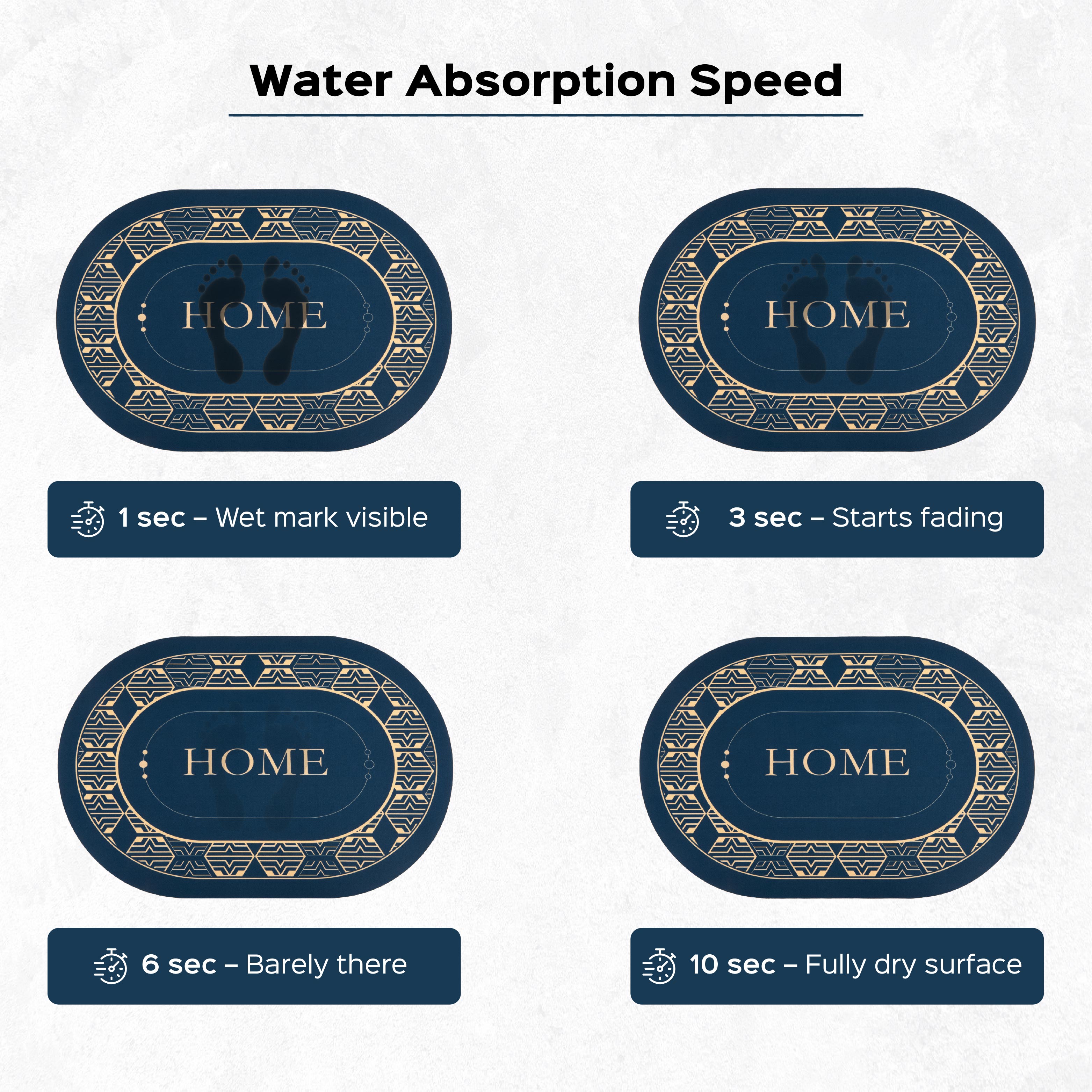 Oval Anti-Slip Floor Mat Set of 2