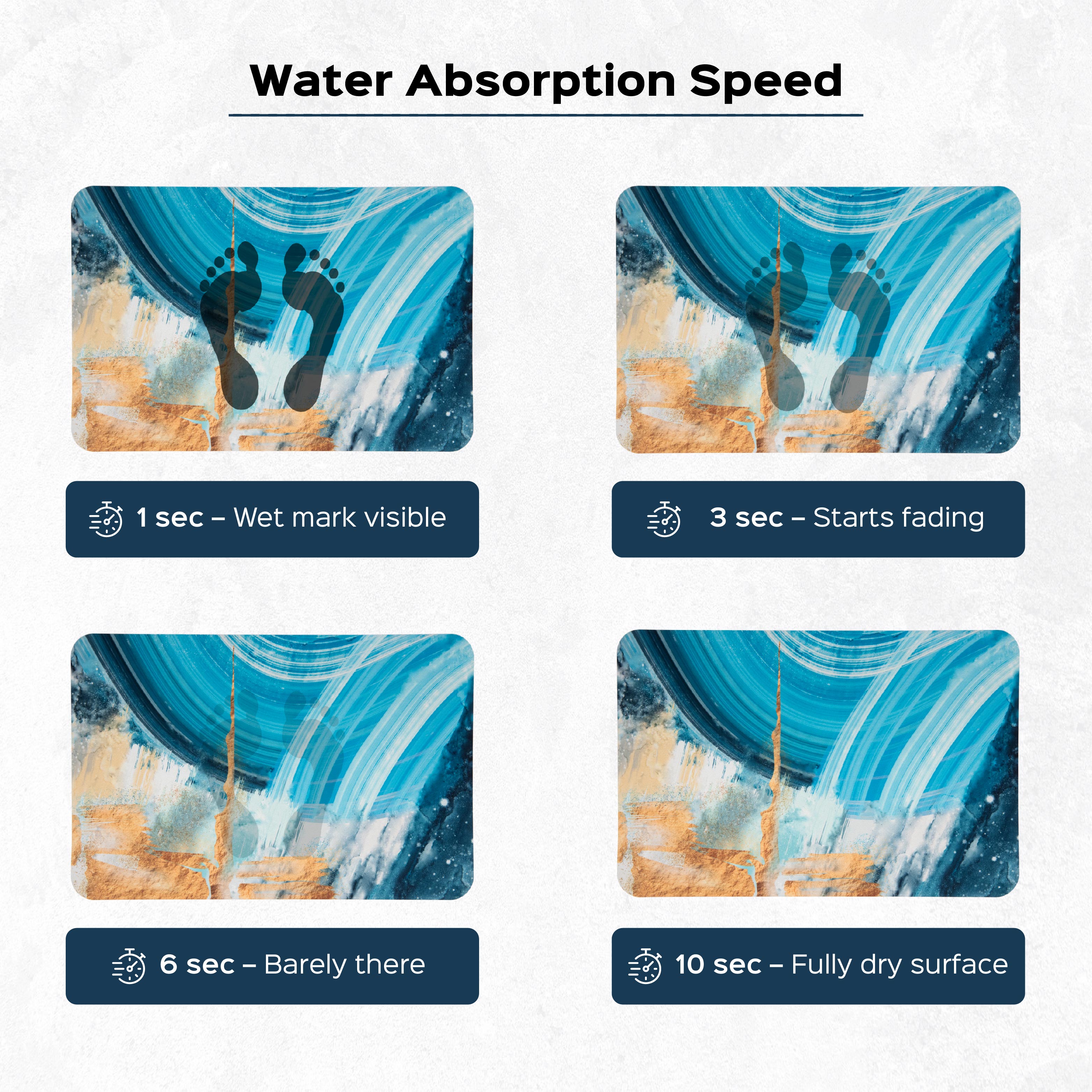 Abstract Print Anti Skid Doormat Set of 2