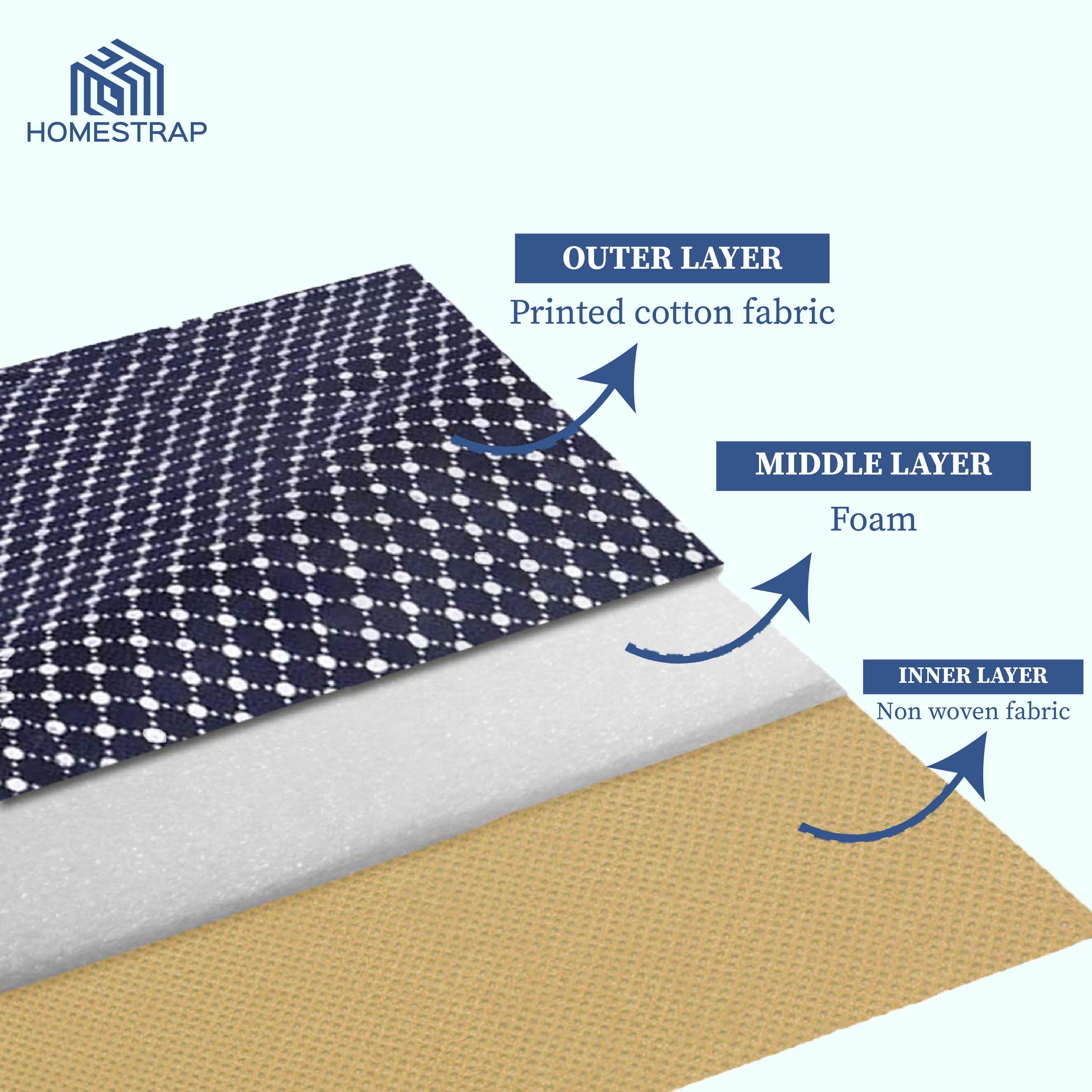 3 layer Cotton Quilted Saree Cover | Clothes Organizer