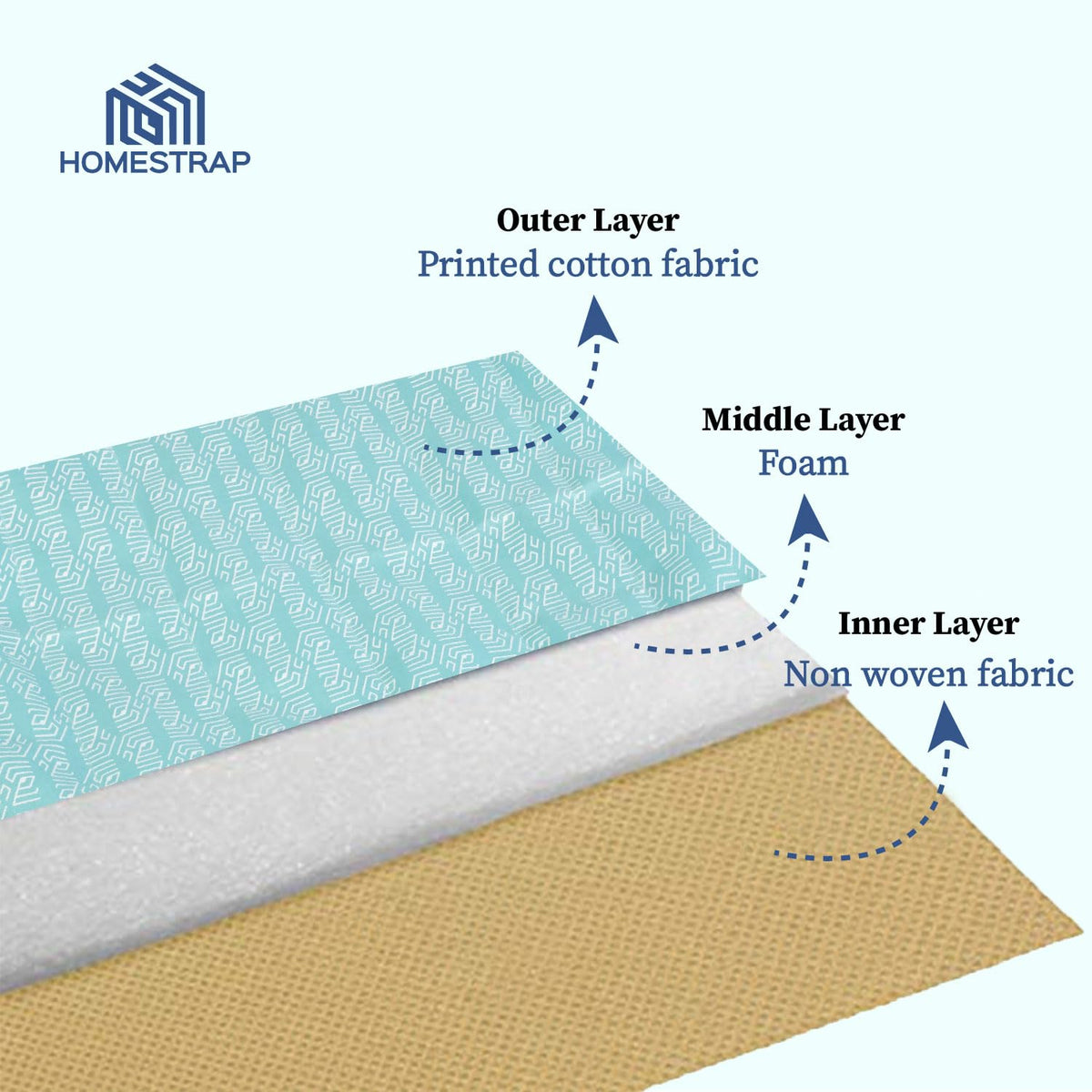 3 Layered Cotton Quilted Saree Cover - Homestrap