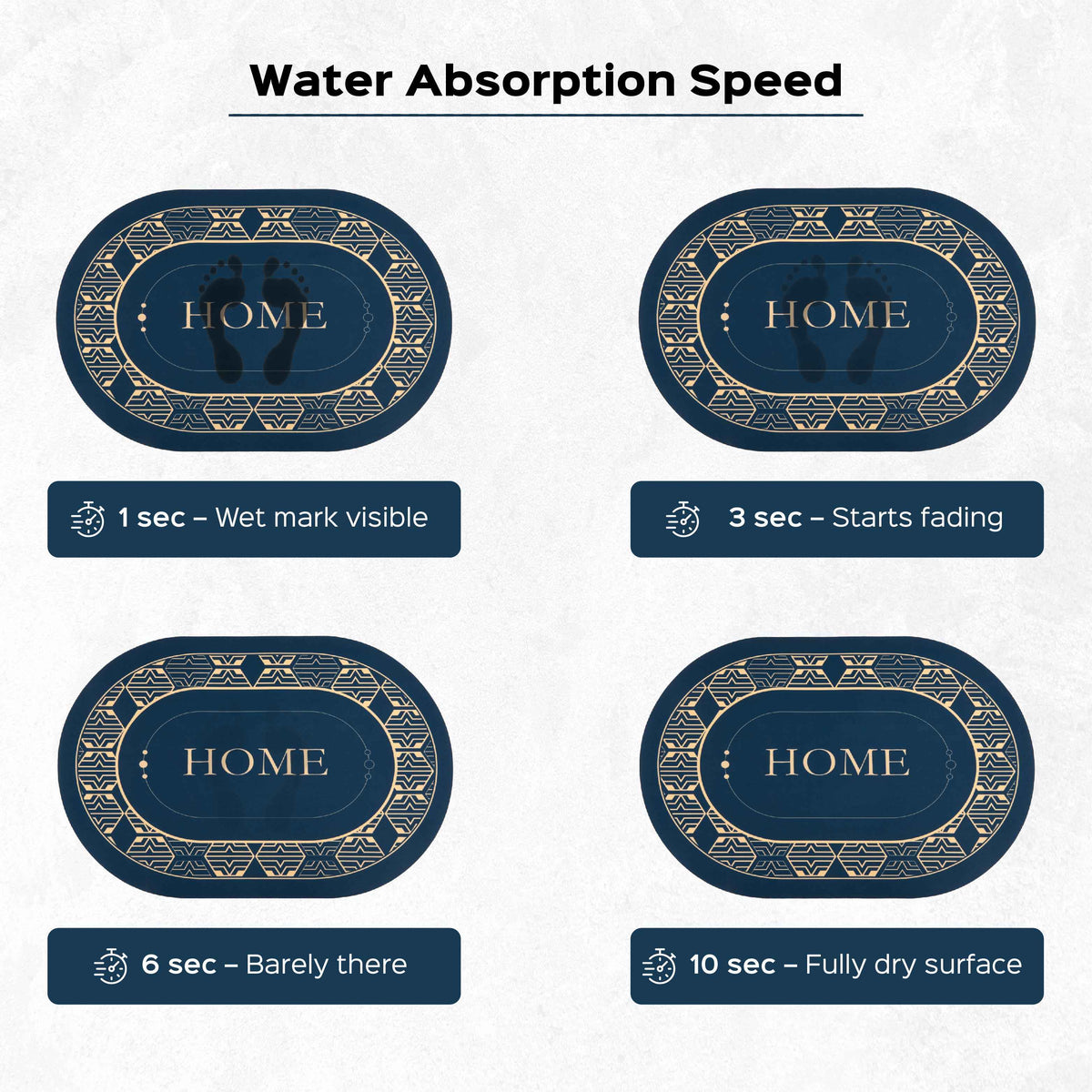 Oval Anti-Slip Floor Mat Set of 2