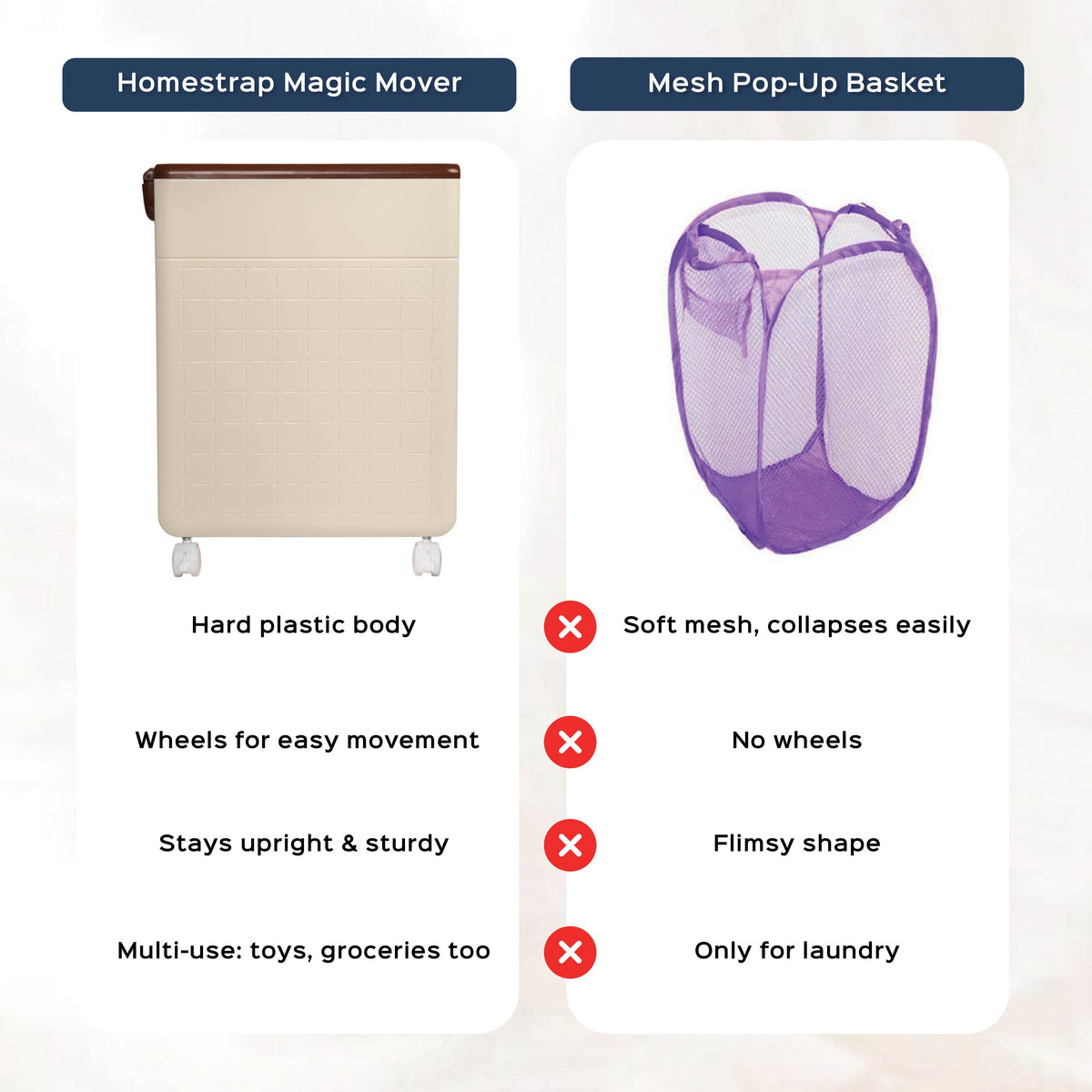 Heavy-Duty Rolling Basket - Homestrap