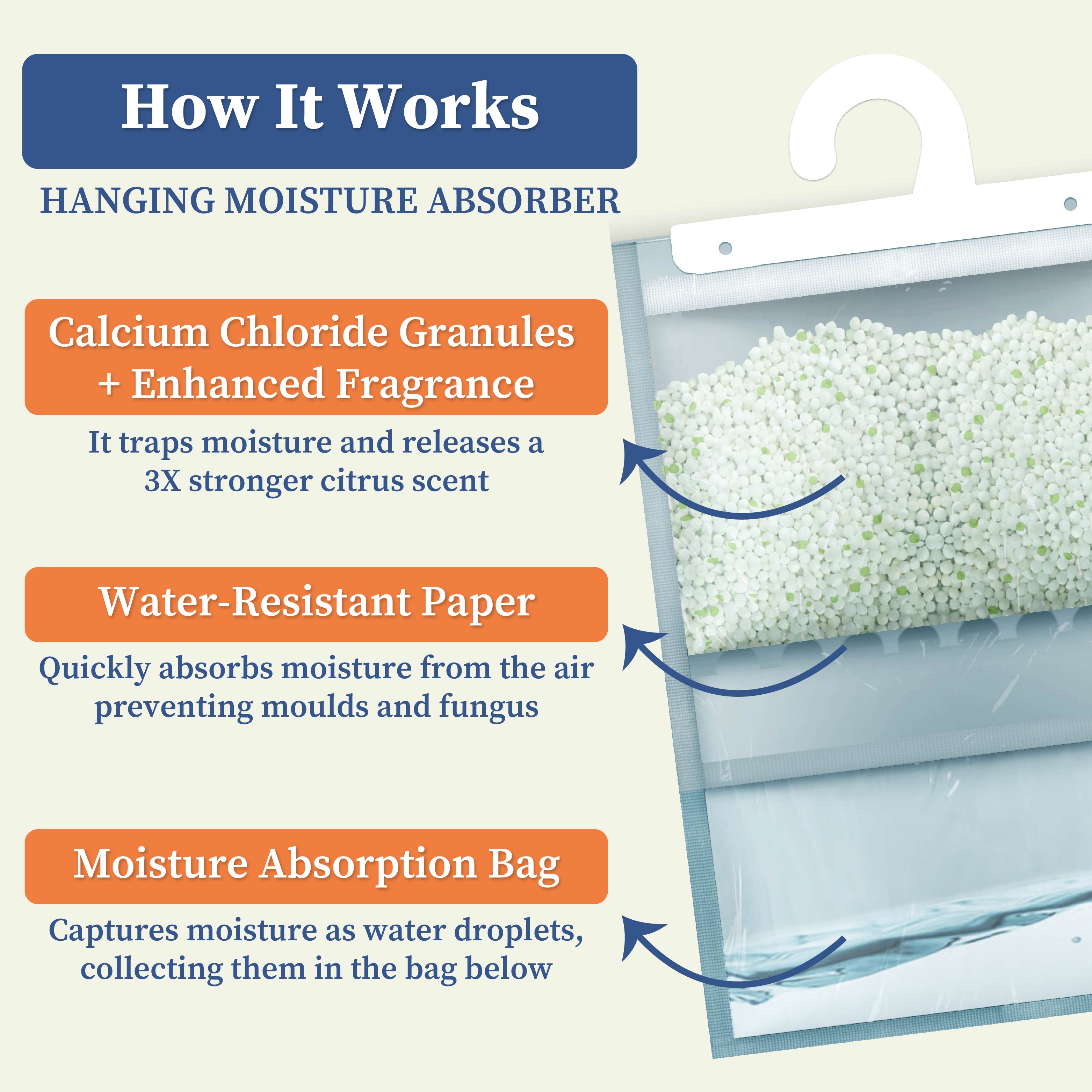Moisture Absorber Hanging Pouch 400 Gram