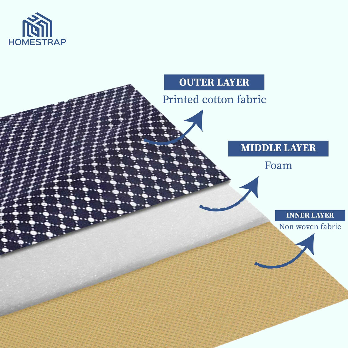 3 layer Cotton Quilted Saree Cover | Clothes Organizer